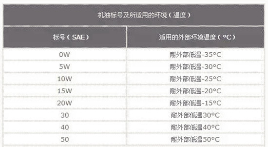 如何選擇最合適的機油？老司機詳解機油的作用、類別以及標號@chinaadec.com