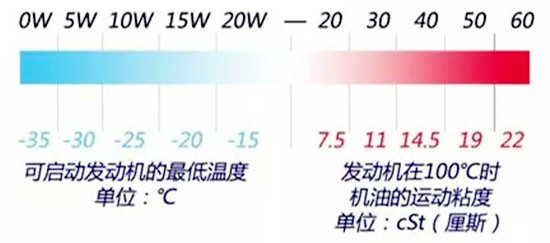 如何選擇最合適的機油？老司機詳解機油的作用、類別以及標號@chinaadec.com