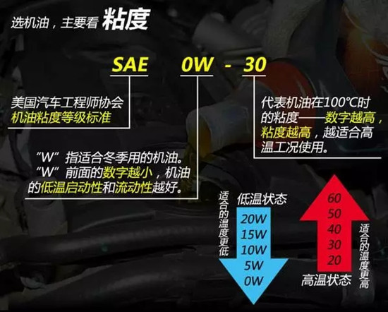 如何選擇最合適的機油？老司機詳解機油的作用、類別以及標號@chinaadec.com