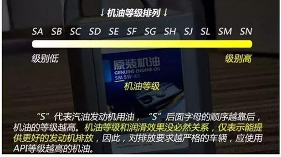 如何選擇最合適的機油？老司機詳解機油的作用、類別以及標號@chinaadec.com