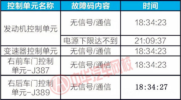 高收藏干貨來(lái)襲：奧迪轎車故障案例@chinaadec.com