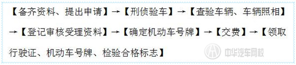 車輛所有權(quán)異地轉(zhuǎn)移登記@chinaadec.com