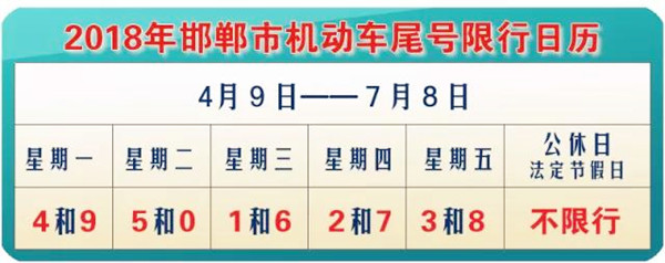 盤點(diǎn)：2018年滄州、邢臺(tái)、邯鄲機(jī)動(dòng)車限行新規(guī)@chinaadec.com