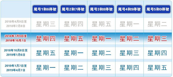 2018年北京機(jī)動(dòng)車車牌尾號(hào)限行新規(guī)（時(shí)間+尾號(hào)+路段）@chinaadec.com