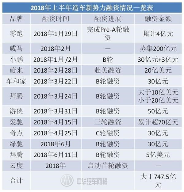 盤點(diǎn)：2018年影響中國(guó)汽車發(fā)展大事件@chinaadec.com