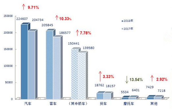 2018年上半年二手車行業(yè)數(shù)據(jù)分析@chinaadec.com