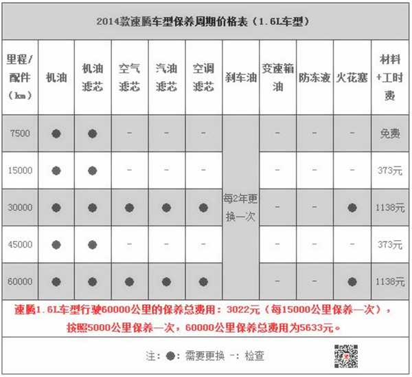 大眾速騰什么時候首保？詳述速騰保養(yǎng)項目及費用@chinaadec.com