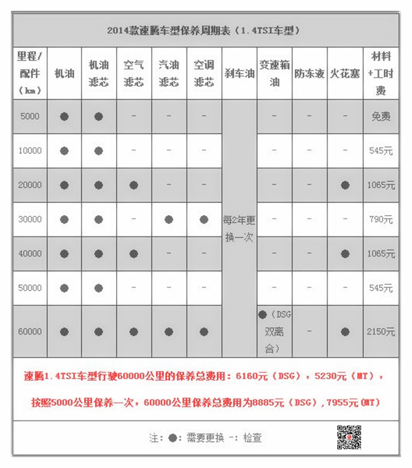 大眾速騰什么時候首保？詳述速騰保養(yǎng)項目及費用@chinaadec.com