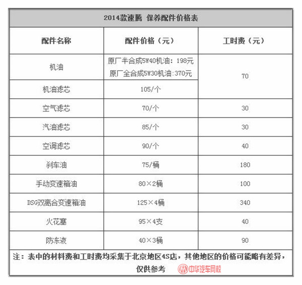 大眾速騰什么時候首保？詳述速騰保養(yǎng)項目及費用@chinaadec.com