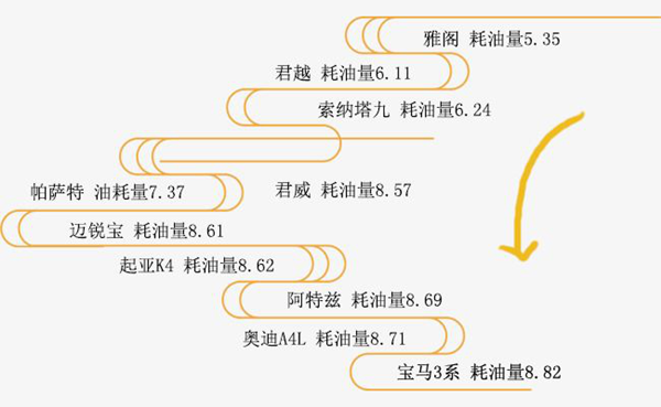 買什么品牌的車最省油？@chinaadec.com