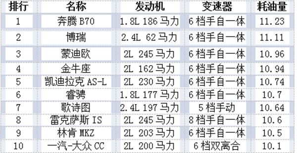 買什么品牌的車最省油？@chinaadec.com