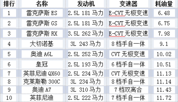 買什么品牌的車最省油？@chinaadec.com