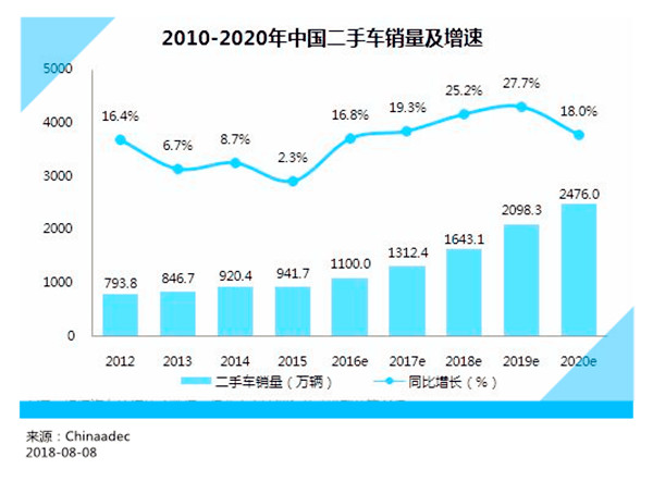 二手車評估師報名火熱，呈現(xiàn)兩大明顯特征！@chinaadec.com