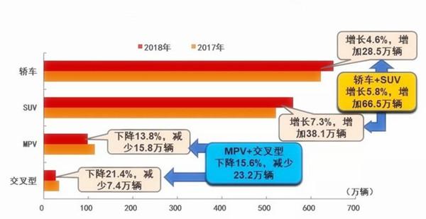 7月汽車產(chǎn)銷量同比環(huán)比4降，新能源仍保持高速增長@chinaadec.com