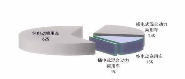 7月汽車產(chǎn)銷量同比環(huán)比4降，新能源仍保持高速增長@chinaadec.com