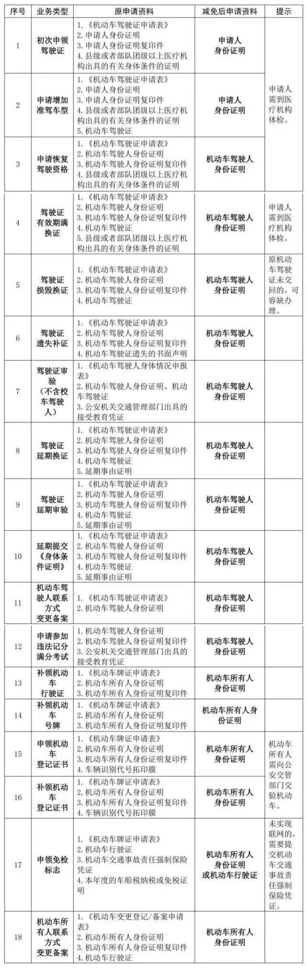 9月1日起車輛年檢大改革 施行全國“通檢”@chinaadec.com