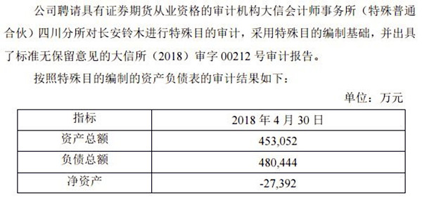 長安汽車1元收購長安鈴木50%股份，25年合資歷史就此終結(jié)@chinaadec.com