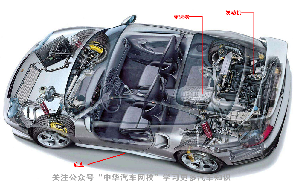 汽車底盤原來指的是這里，刷新了我的認(rèn)知觀@chinaadec.com