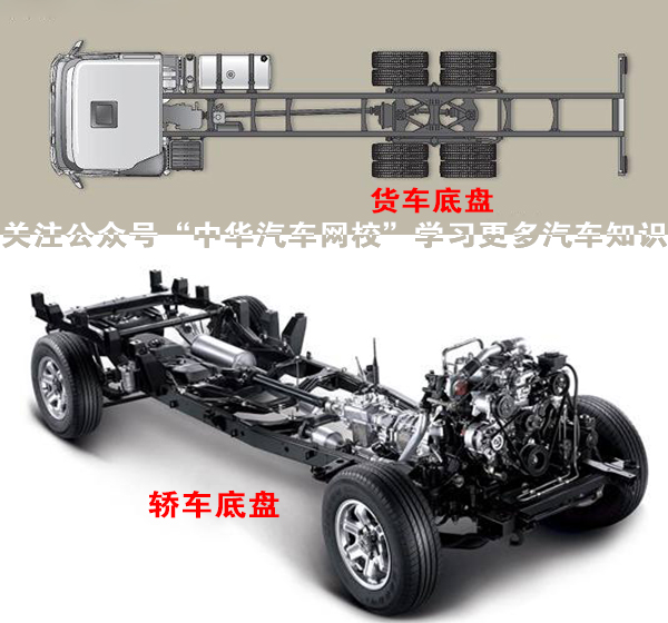 汽車底盤原來指的是這里，刷新了我的認(rèn)知觀@chinaadec.com