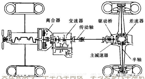 汽車底盤原來指的是這里，刷新了我的認(rèn)知觀@chinaadec.com