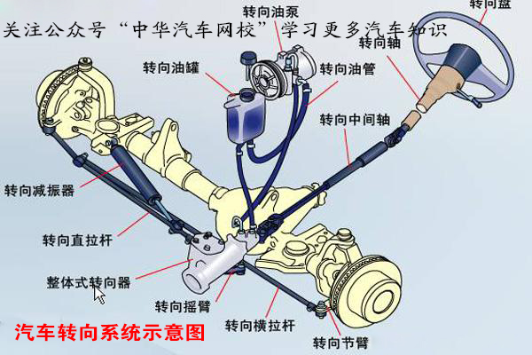 汽車底盤原來指的是這里，刷新了我的認(rèn)知觀@chinaadec.com