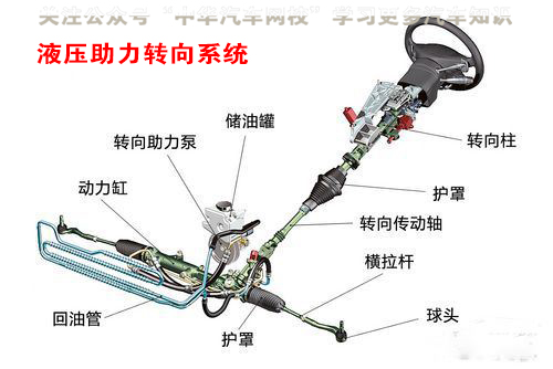 汽車底盤原來指的是這里，刷新了我的認(rèn)知觀@chinaadec.com