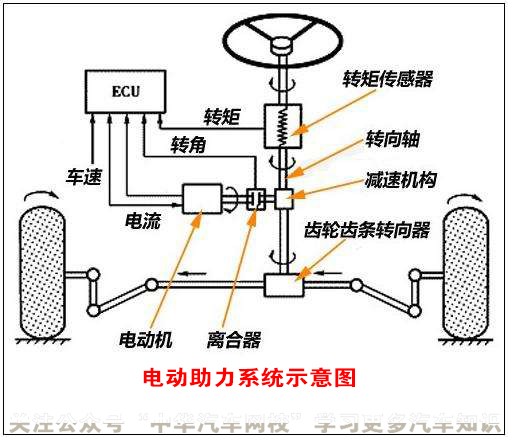 汽車底盤原來指的是這里，刷新了我的認(rèn)知觀@chinaadec.com