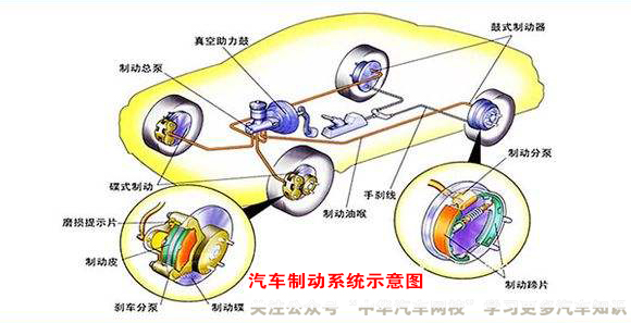 汽車底盤原來指的是這里，刷新了我的認(rèn)知觀@chinaadec.com