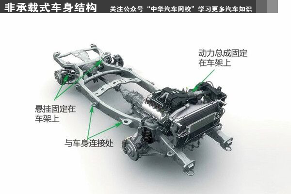 非承載式車身與承載式車身優(yōu)缺點(diǎn)全面詳解@chinaadec.com