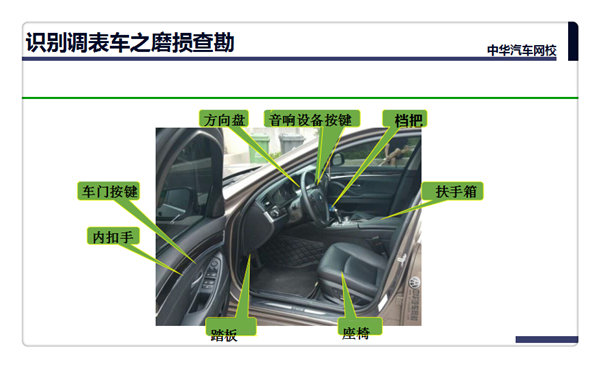 識(shí)別調(diào)表車@chinaadec.com