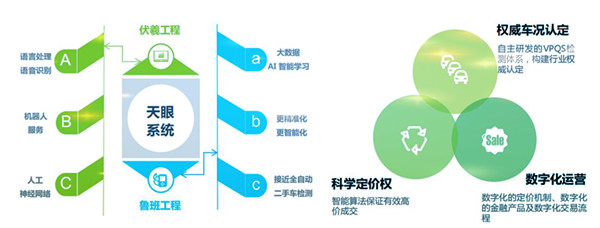 中國二手車電商行業(yè)企業(yè)案例——車置寶@chinaadec.com