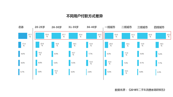 車商必看：8成二手車消費(fèi)者購車預(yù)算3-8萬@chinaadec.com