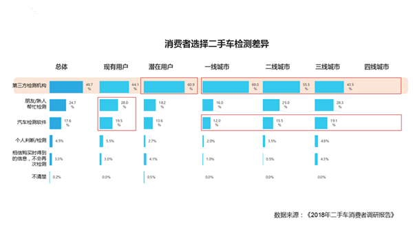 車商必看：8成二手車消費(fèi)者購車預(yù)算3-8萬@chinaadec.com