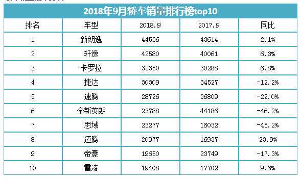 80%的人適用，第一輛車一定要選擇銷量高的車@chinaadec.com