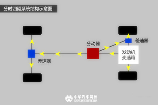 汽車驅(qū)動攻略：如何正確認識實時四驅(qū)、適時四驅(qū)、全時四驅(qū)區(qū)別@chinaadec.com