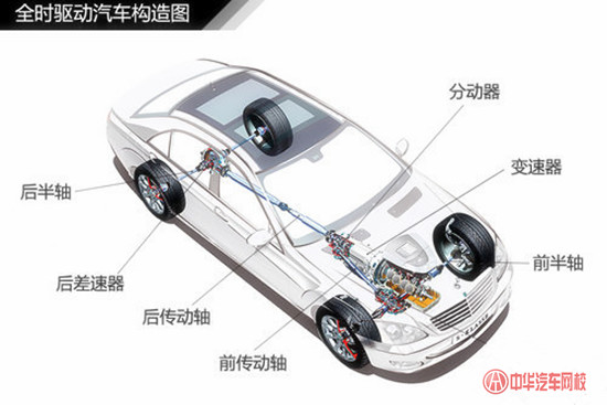 汽車驅(qū)動攻略：如何正確認識實時四驅(qū)、適時四驅(qū)、全時四驅(qū)區(qū)別@chinaadec.com