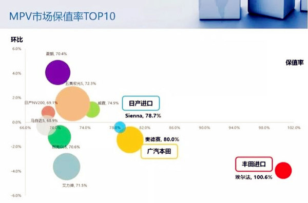 二手車價(jià)值不降反升？這款“神車”買到就是賺到@chinaadec.com