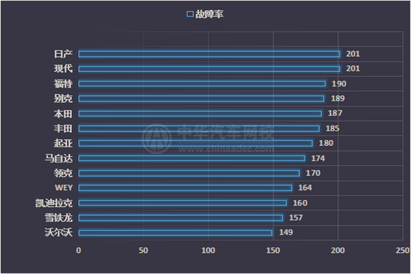 2018年度中國汽車品牌價值/質量排行榜@chinaadec.com