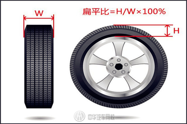 怎樣選擇汽車輪胎？老司機親授輪胎選購指南！@chinaadec.com