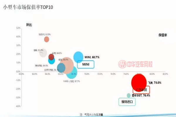 10月車源量降幅達(dá)13.2% 整體保值率有所增長@chinaadec.com