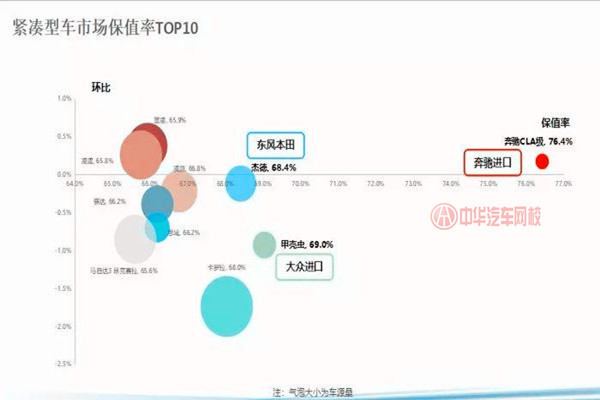 10月車源量降幅達(dá)13.2% 整體保值率有所增長@chinaadec.com