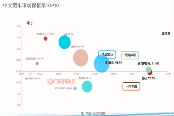 10月車源量降幅達(dá)13.2% 整體保值率有所增長@chinaadec.com