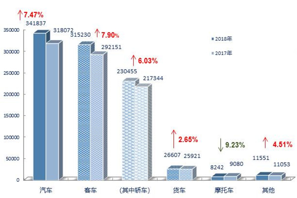 2018年上海二手車市場(chǎng)銷量數(shù)據(jù)報(bào)告@chinaadec.com