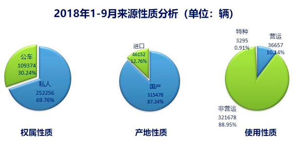 2018年上海二手車市場(chǎng)銷量數(shù)據(jù)報(bào)告@chinaadec.com