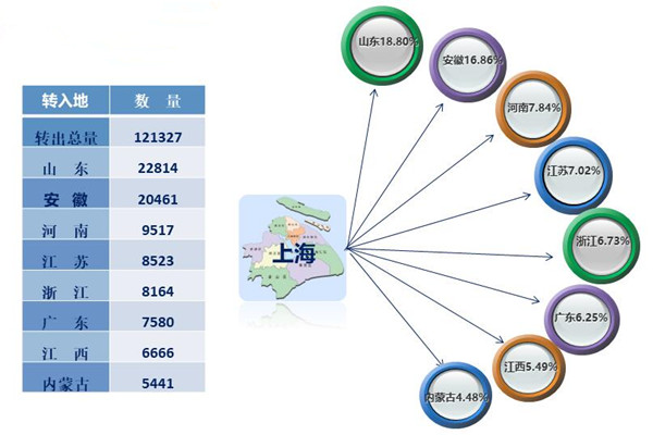 2018年上海二手車市場(chǎng)銷量數(shù)據(jù)報(bào)告@chinaadec.com