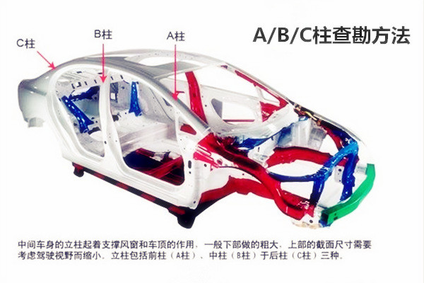 二手車評估之車輛結(jié)構(gòu)件鑒定評估@chinaadec.com