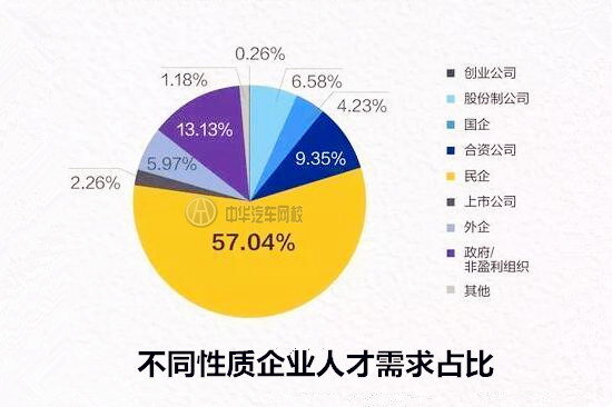 就業(yè)必看：汽車行業(yè)平均薪酬最高城市居然是它？@chinaadec.com