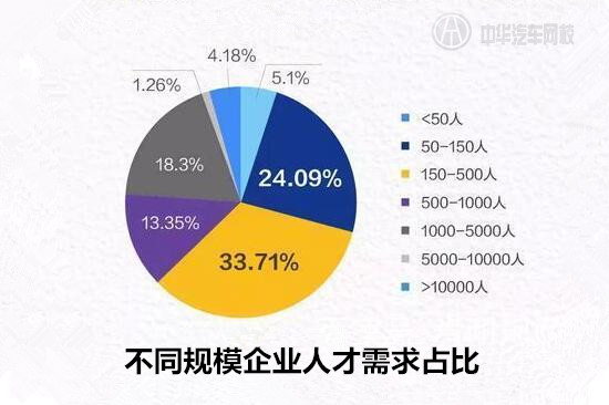 就業(yè)必看：汽車行業(yè)平均薪酬最高城市居然是它？@chinaadec.com