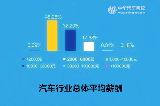 就業(yè)必看：汽車行業(yè)平均薪酬最高城市居然是它？@chinaadec.com