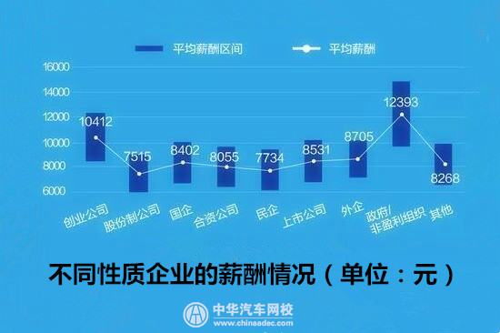 就業(yè)必看：汽車行業(yè)平均薪酬最高城市居然是它？@chinaadec.com